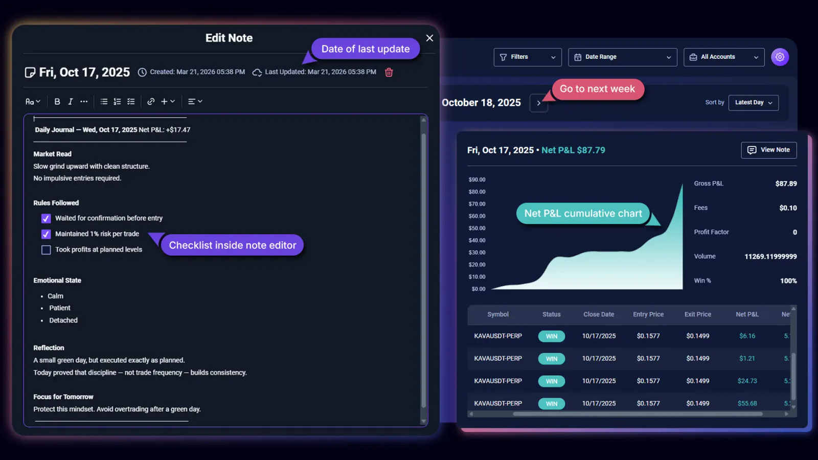 Annotated TradeChainly Daily Journal card showing where to review metrics, trades, and write daily notes