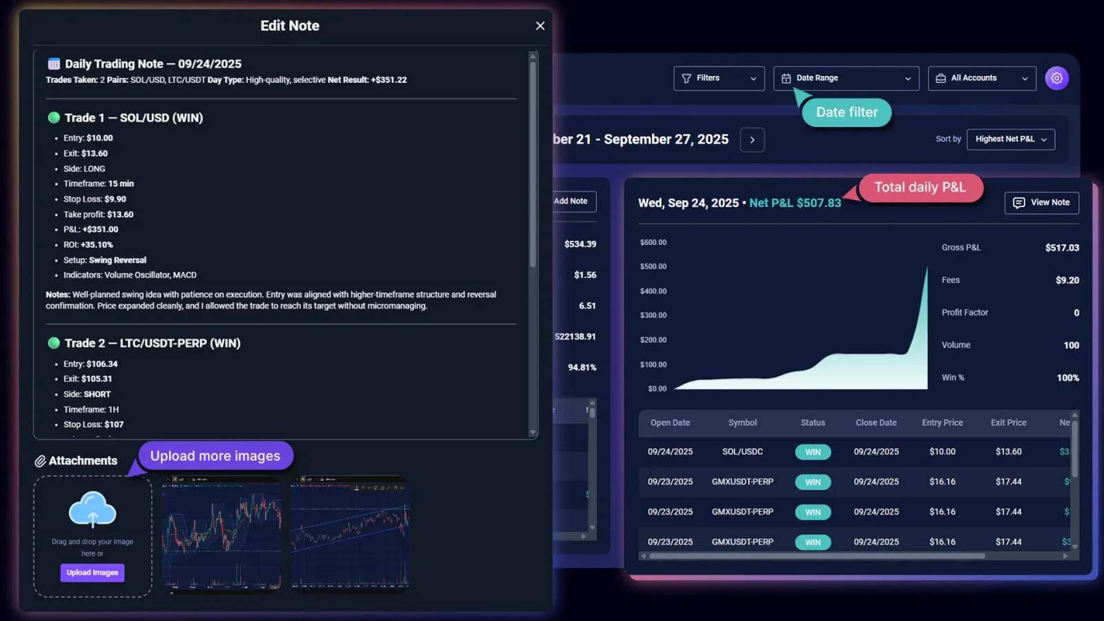 TradeChainly end-of-day review on the Daily Journal showing trades, key metrics, and a written improvement for tomorrow