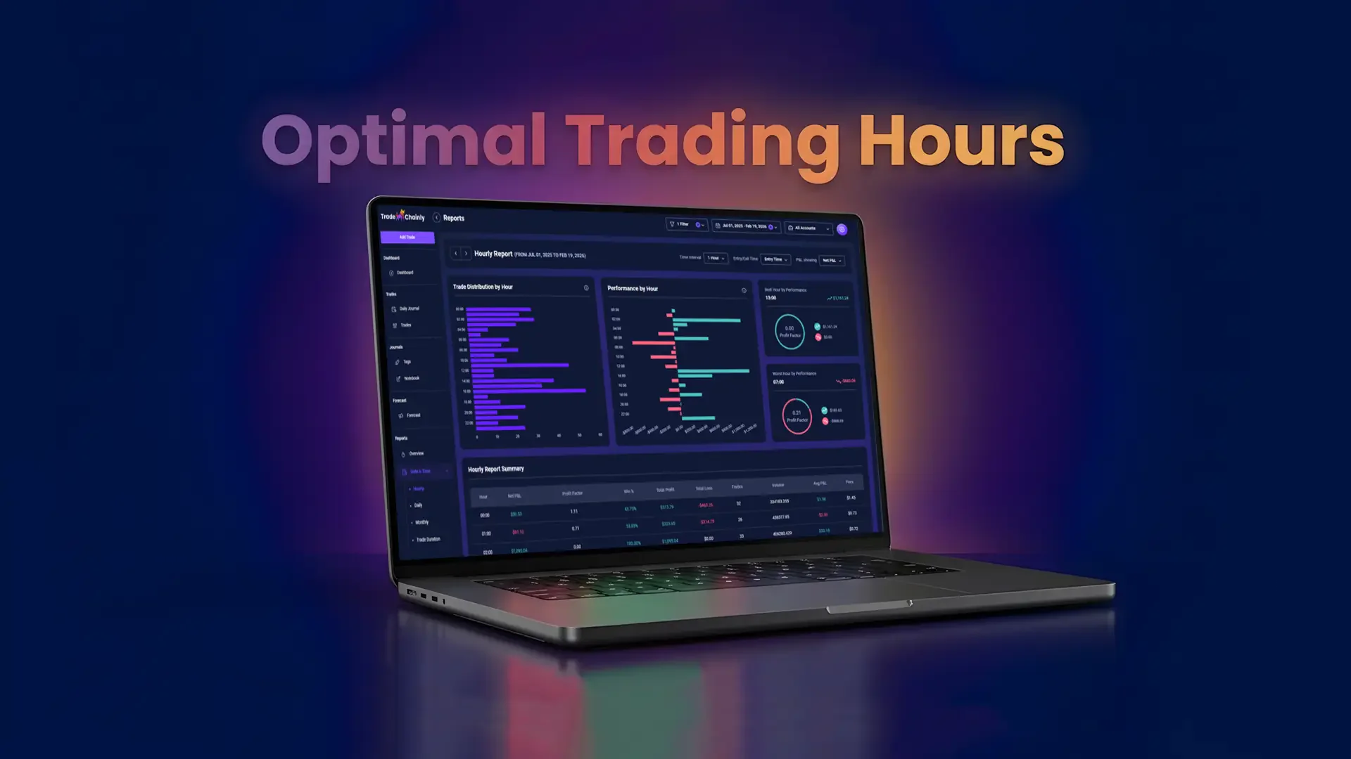 Using Reports to Identify Your Best Trading Hours