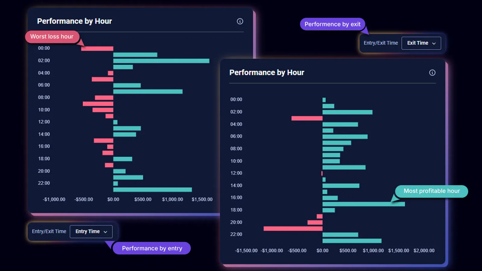 TradeChainly Hourly Report settings showing entry time vs exit time reporting and interval controls
