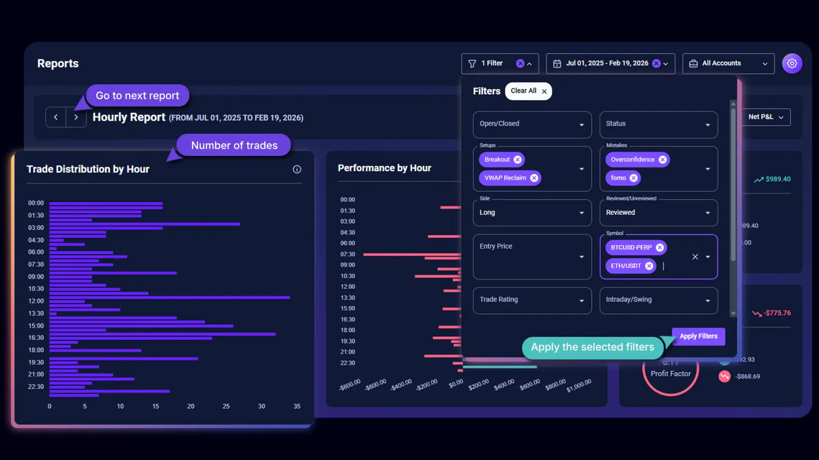 TradeChainly Hourly Report filters showing tag-based analysis with mistake and setup tags applied